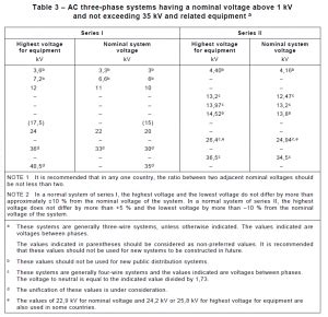 iec 60038 specs.